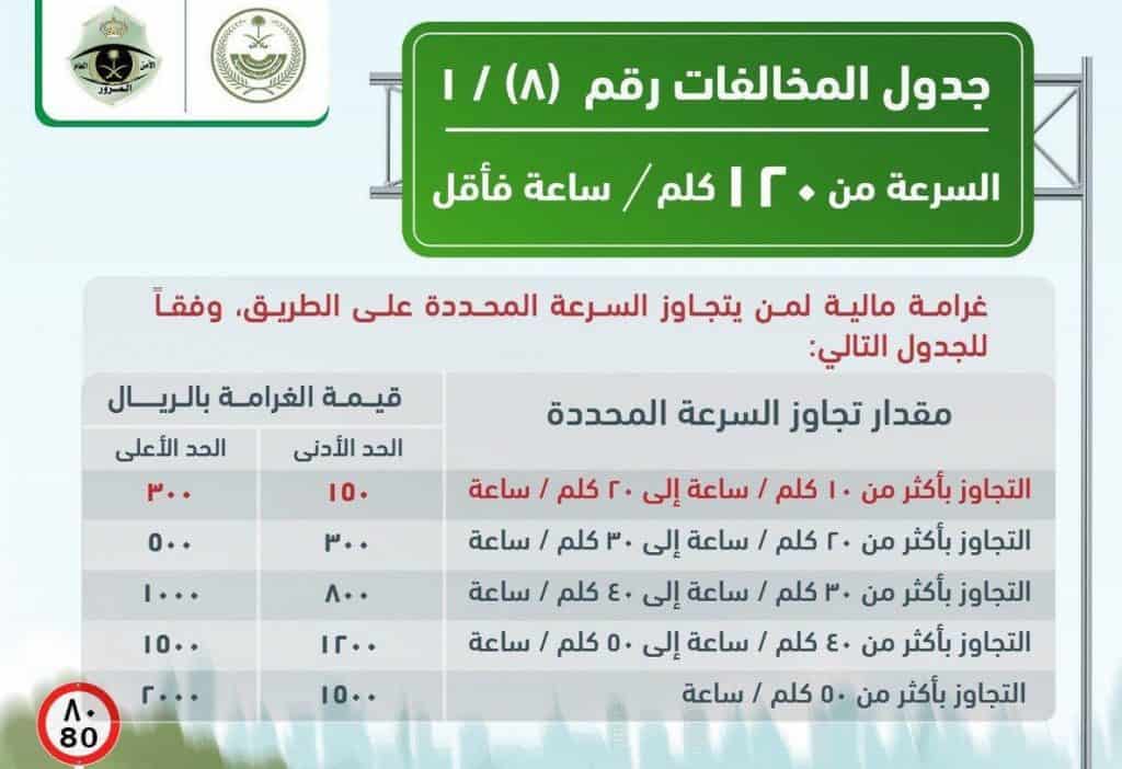 رابط موقع نظام ساهر الرسمي للاستعلام والاعتراض على المخالفات المرورية