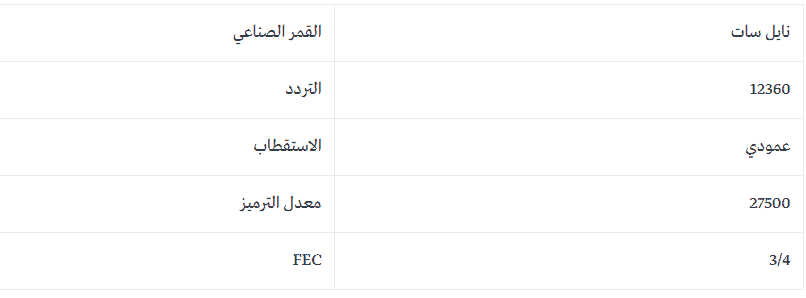 تردد قنوات الطهي الجديد