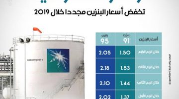 أسعار البنزين في السعودية