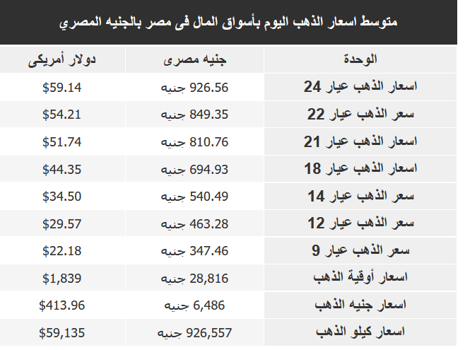 سعر الذهب في السعودية ومصر اليوم