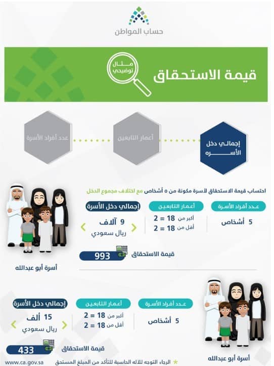 قيمة استحقاق الدعم