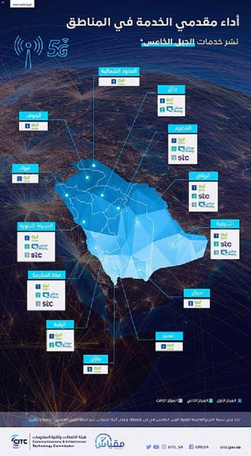 خدمة الجيل الخامس