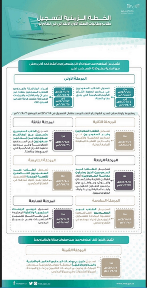 نظام نور