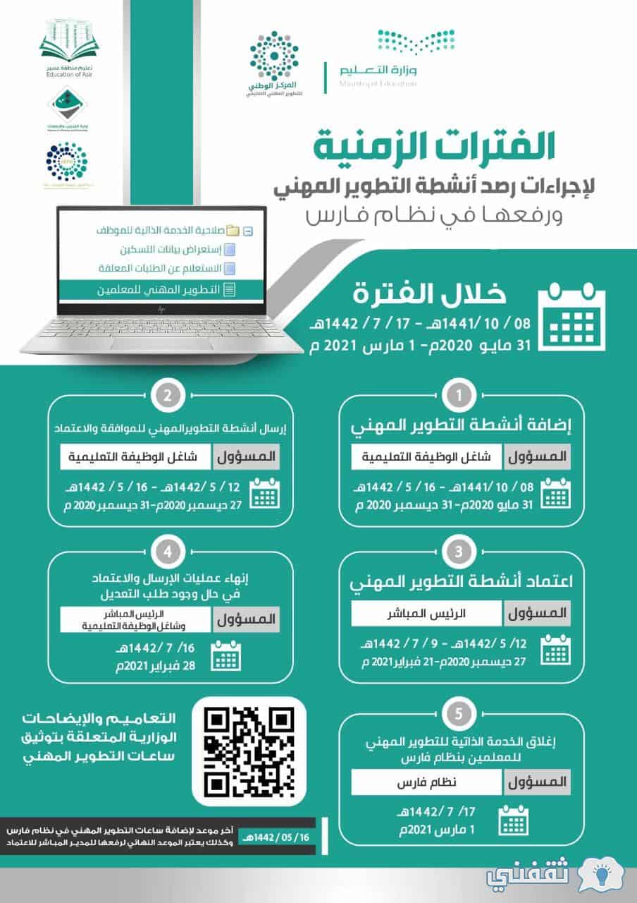 مراحل إجراءات رصد أنشطة التطوير املهني
