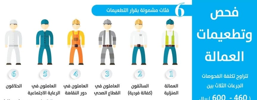 الفحص الطبي للعمالة المنزلية بالسعودية