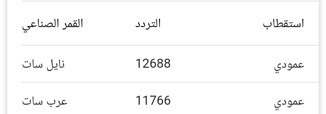 تردد قناة البشري السودانية