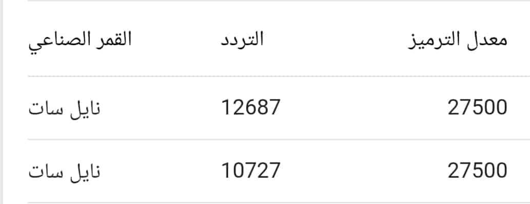 تردد قناة الدعوة