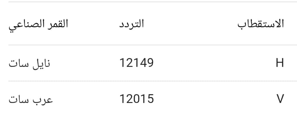 تردد قناة السعودية قرآن