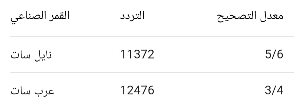 تردد قناة المجد