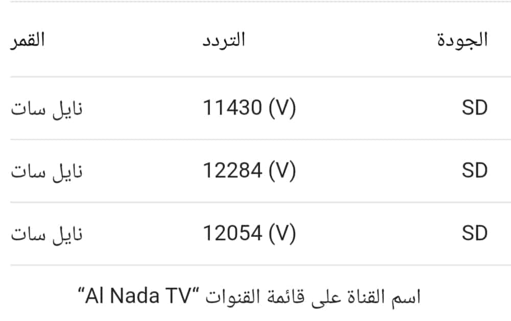 تردد قناة الندي