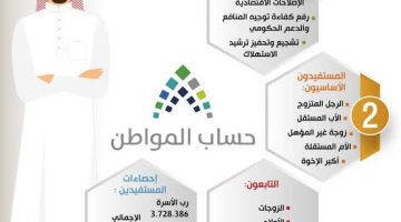 تقديم الاعتراضات فى حساب