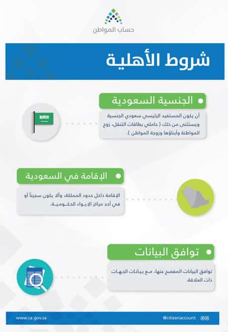 تقديم الاعتراضات فى حساب