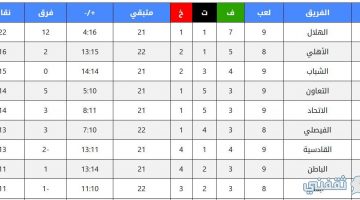جدول ترتيب فرق الدوري السعودي