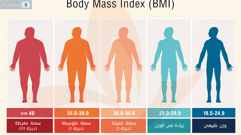 الوزن المثالي حسب الطول والعمر