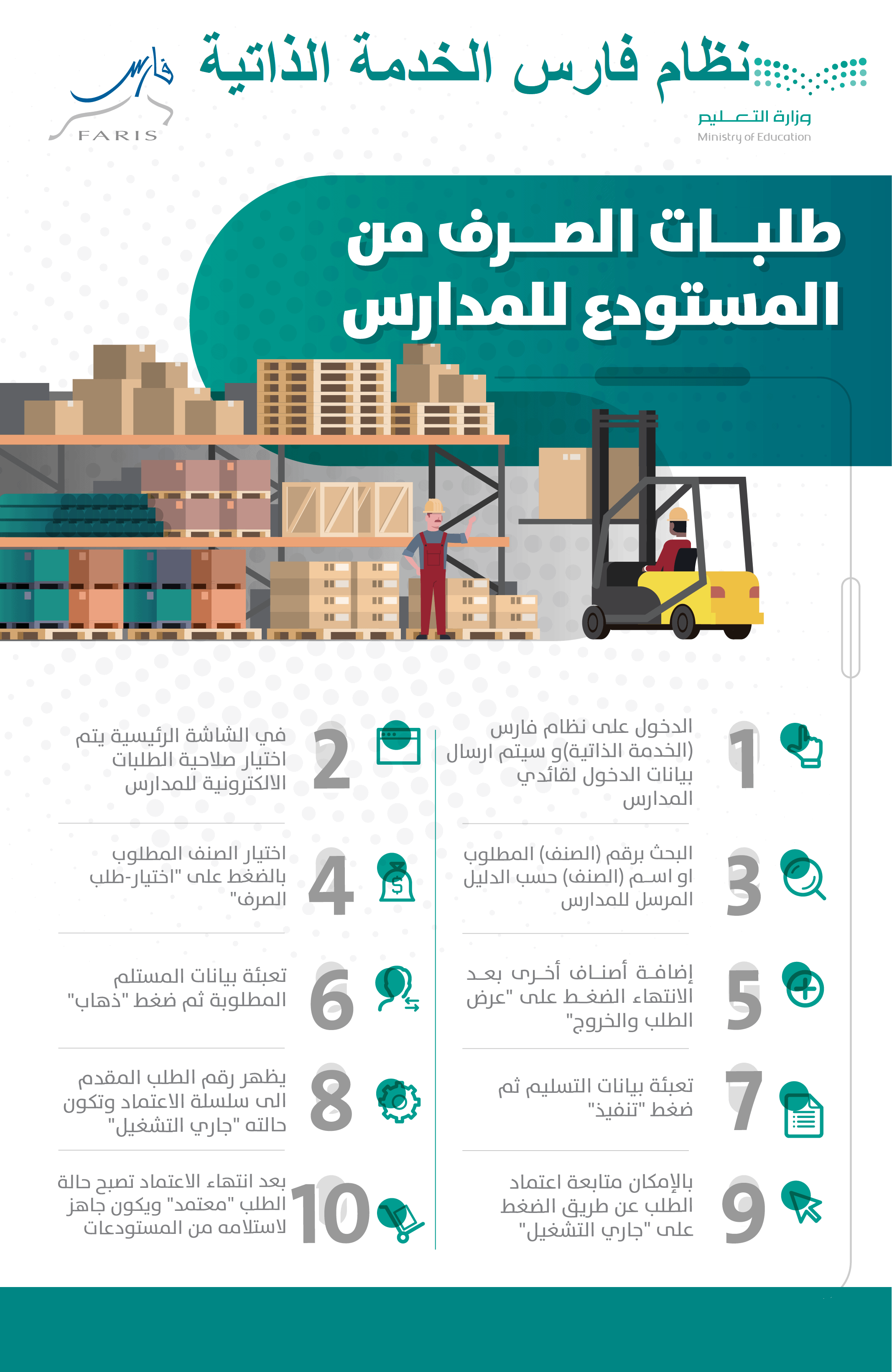 تسجيل دخول نظام فارس shr.moe.gov.sa الخدمة الذاتية باسم المستخدم خطوات طلبات الصرف من المستودعات للمدارس على نظام فارس