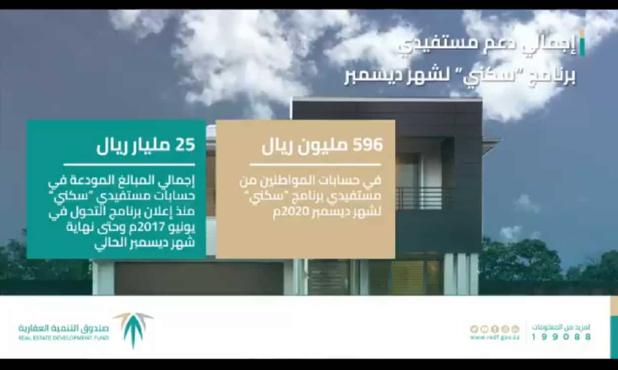 صندوق التنمية العقارية