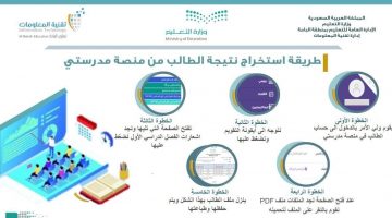 رابط استعلام النتائج نظام نور ١٤٤٢