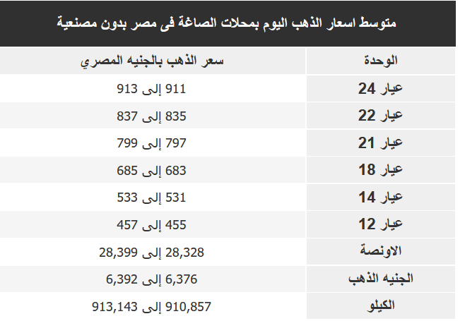 سعر الذهب في السعودية ومصر اليوم