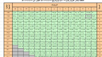 سلم رواتب نظام الخدمة المدنية 2021