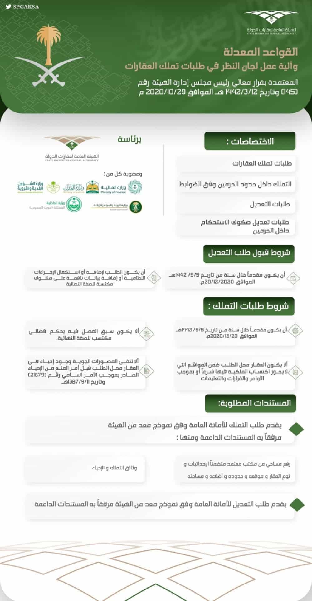 هيئة عقارات الدولة