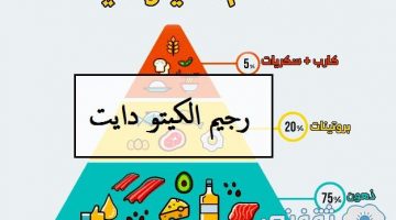 فوائد وأضرار رجيم الكيتو