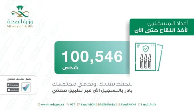 عدد الأشخاص الحاصلين على المصل