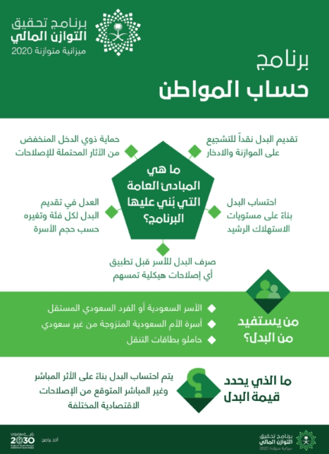 حساب المواطن السعودى للأسر السعودية