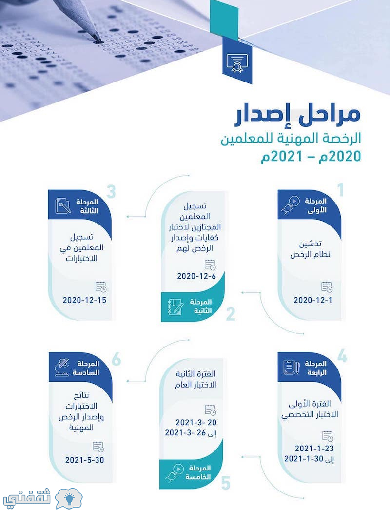 اختبار تحديد التخصص cym مجاني