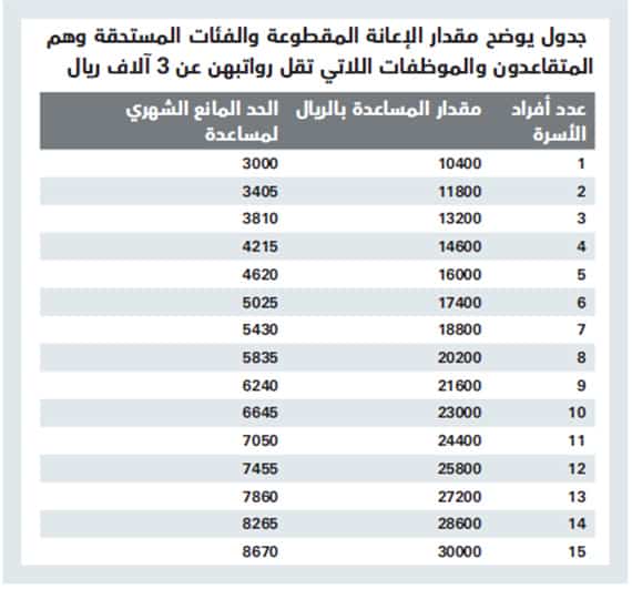 المساعدة المقطوعة