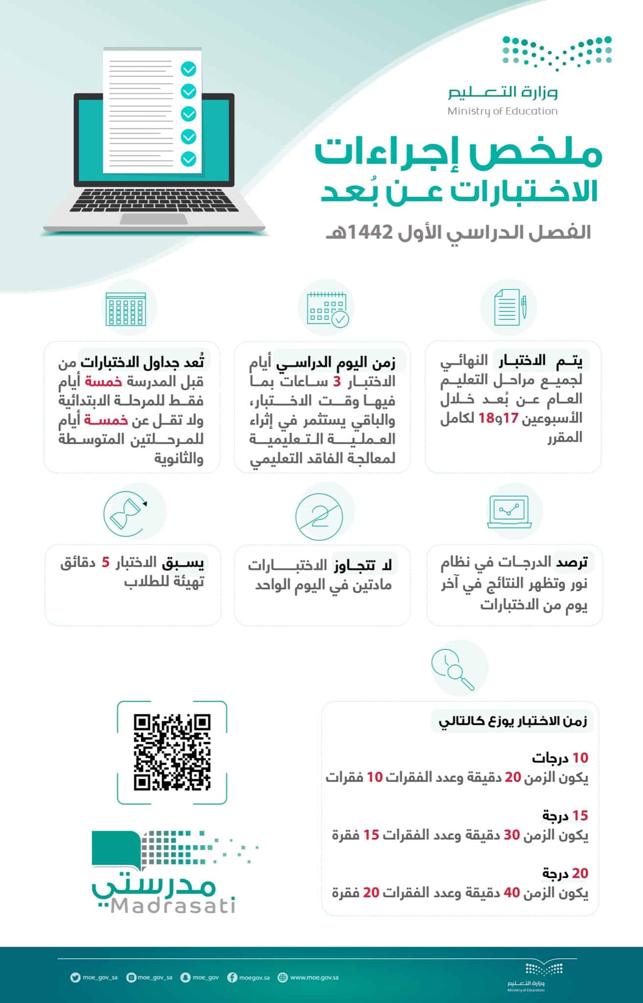 ملخص إجراءات وزارة التعليم 
