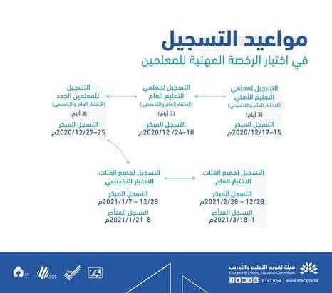 مواعيد التسجيل في الرخصة المهنية للمعلمين