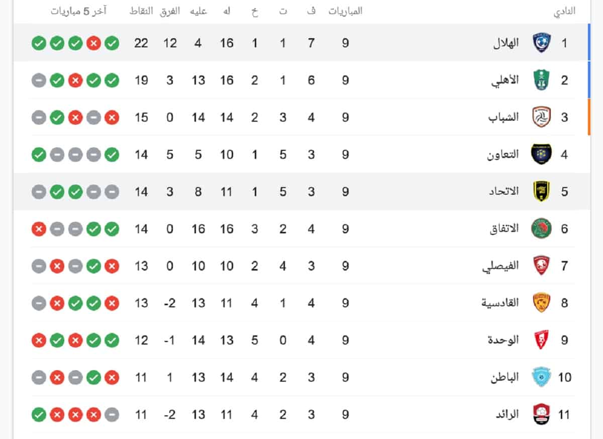 موعد مباراة الهلال والاتحاد