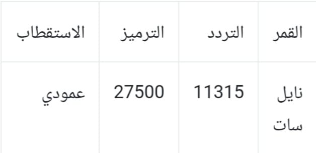 تردد قناة طيور الجنة نايل سات 2021