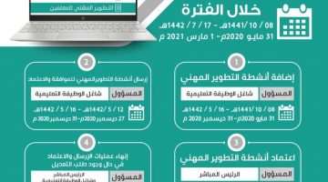 إرسال التطوير المهني في نظام فارس