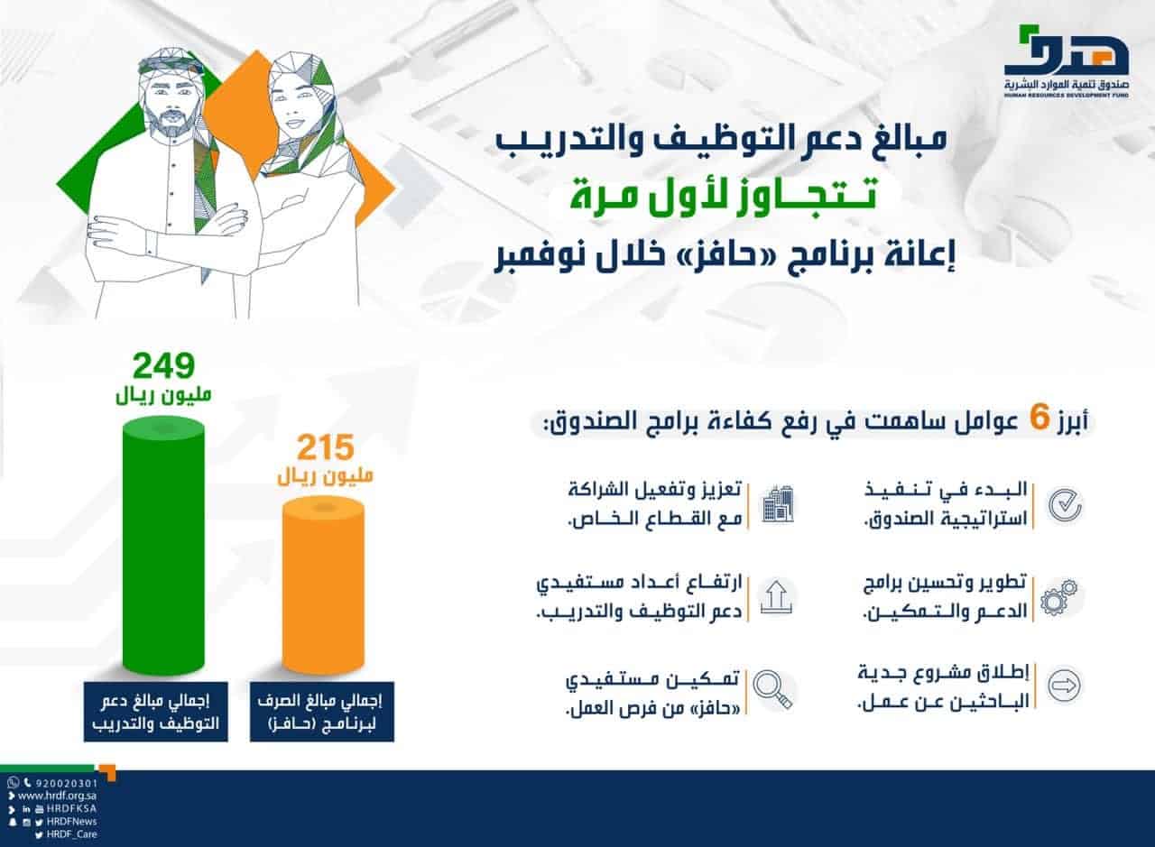 صندوق تنمية الموارد البشرية