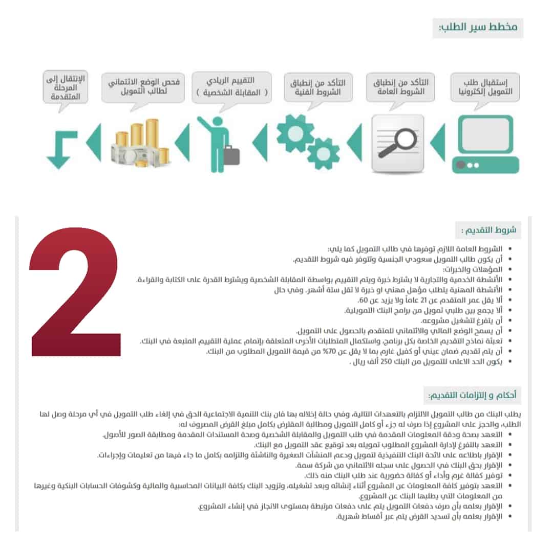 بنك التسليف وخطوات التقديم على تمويل العربات المتنقلة بالصور