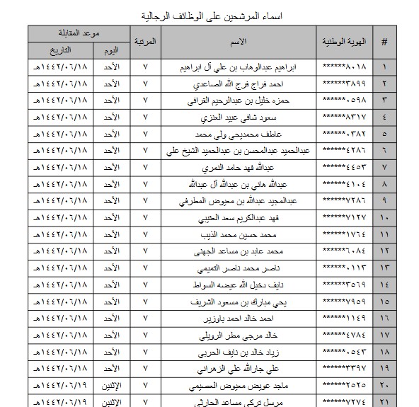 أسماء المقبولين في وظائف الحرس الوطني 1442 جدارة رجال ثقفني