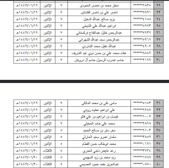 أسماء المقبولين في وظائف الحرس الوطني 1442 جدارة رجال ثقفني
