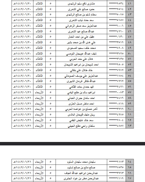 أسماء المقبولين في وظائف الحرس الوطني 1442 جدارة رجال ثقفني