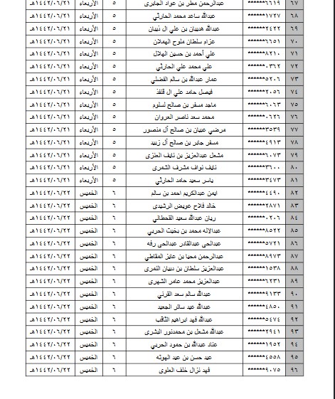 أسماء المقبولين في وظائف الحرس الوطني 1442 جدارة رجال ثقفني