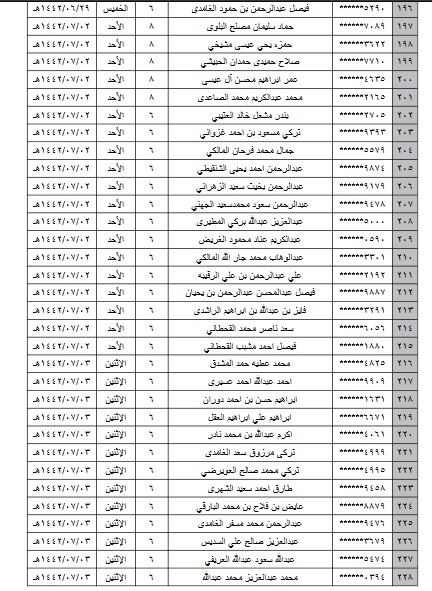 أسماء المقبولين في وظائف الحرس الوطني 1442 جدارة رجال ثقفني