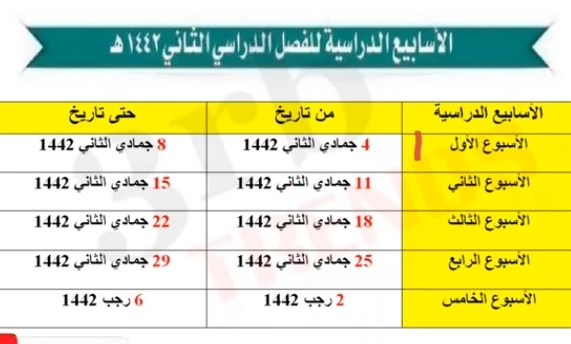 بعد التعديل جدول توزيع الاسابيع الدراسية 1442 Pdf آلية الفصل الدراسي الثاني تسجيل دخول منصة مدرستي على تطبيق توكلنا ثقفني