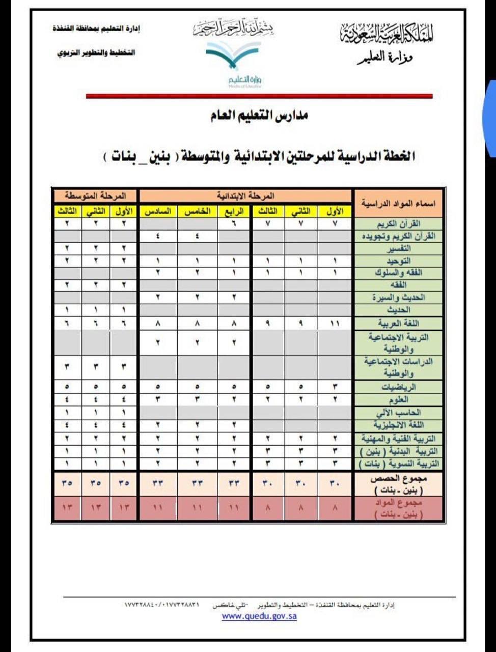 Study plan for the second semester of distance education