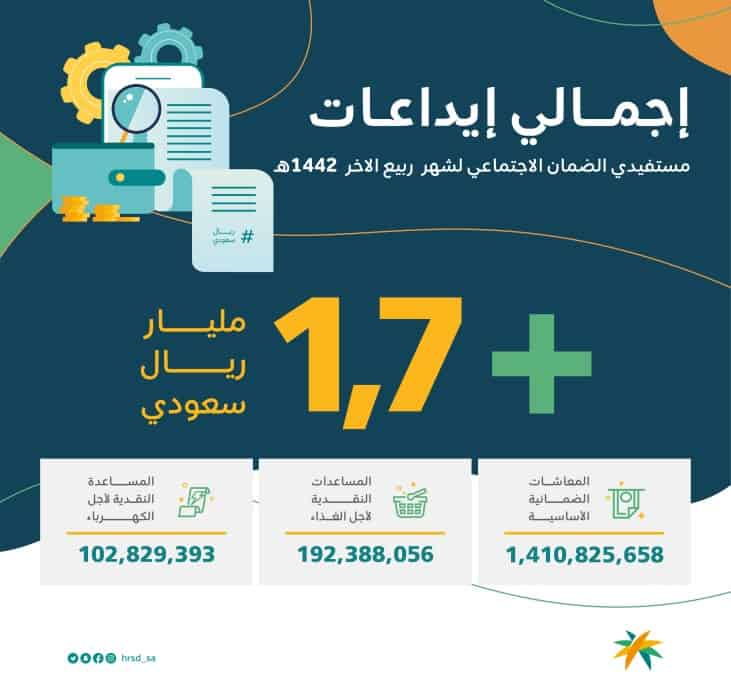 موعد صرف راتب الضمان الاجتماعي 1442 كم باقي علي موعد الضمان الاجتماعي