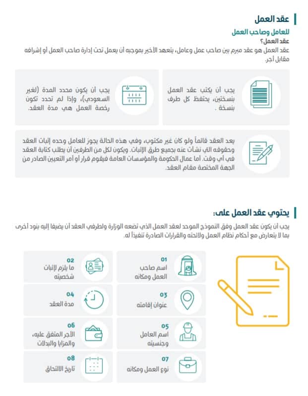 تفاصيل تعديلات نظام العمل السعودي المرتقب وموعد إلغاء الكفالة ثقفني