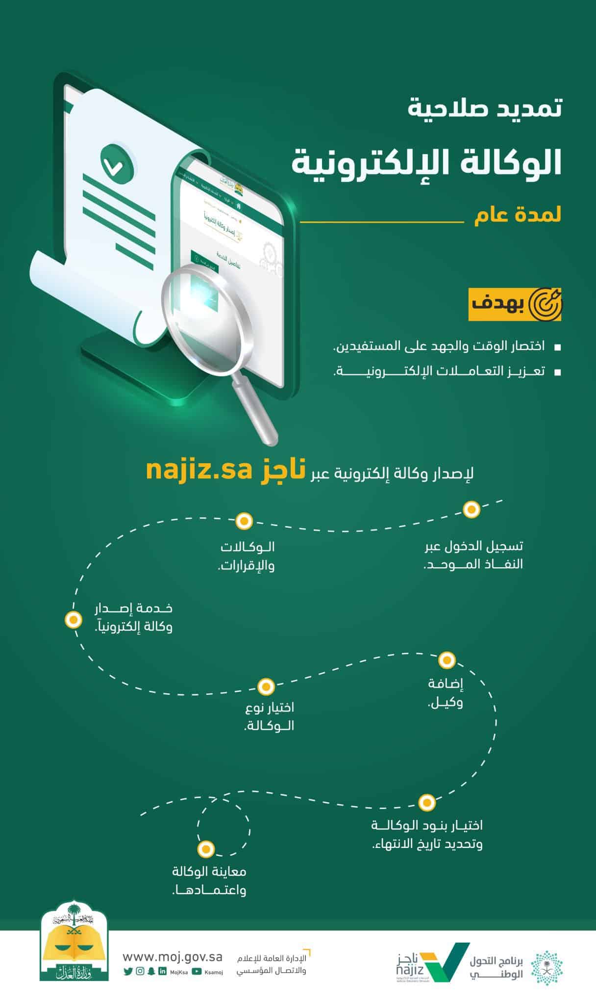 كيفية عمل وكالة إلكترونية وطباعتها ثقفني