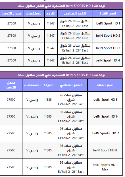 تردد بي ان سبورت Bein Sports Hd كافة القنوات علي سهيل سات ونايل سات 2021 ثقفني