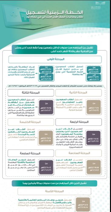 نظام نور: جدول مواعيد تسجيل طلاب الصف الأول الابتدائي 1443 - ثقفني