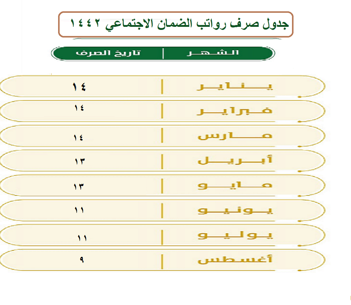 موعد صرف راتب الضمان الاجتماعي الجديد لهذا الشهر وجدول مواعيد نزول رواتب الضمان 1442 ثقفني