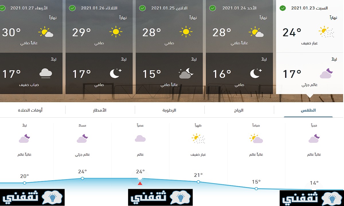 علمتني درجة الحرارة في السعودية من اليوم وحتى الأربعاء 27 يناير 2021